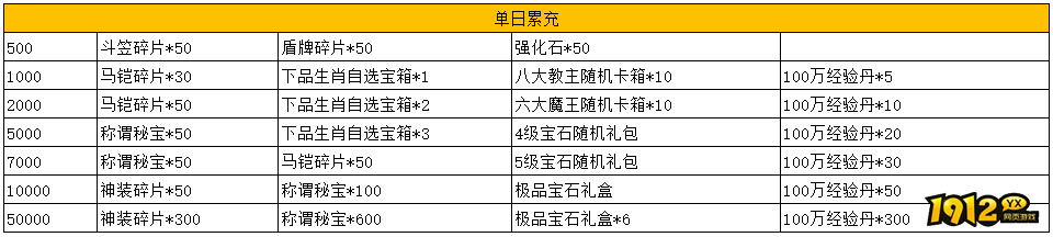 1912yx《玄武传奇》开服充值返利活动