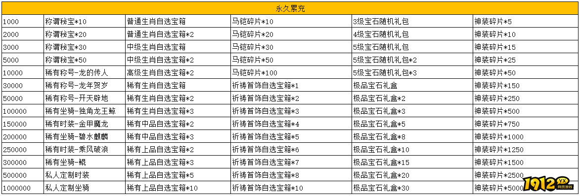 1912yx《玄武传奇》开服充值返利活动